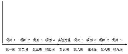 2010心理学考研真题 2010心理学考研真题